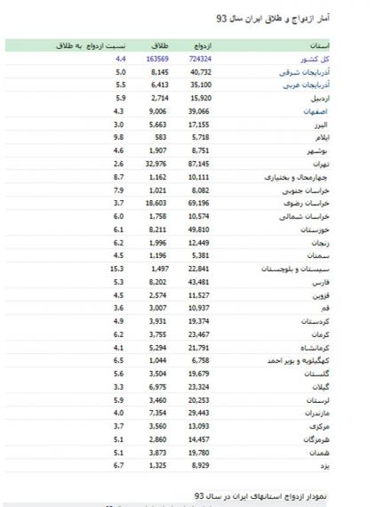 خانواده", معاونت زنان و خانواده ریاست جمهوری