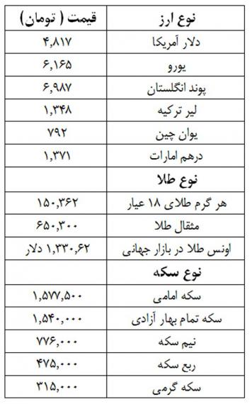 نرخ ارز,قیمت طلا و سکه,shabnamha.ir,شبنم همدان,afkl ih,شبنم ها; 